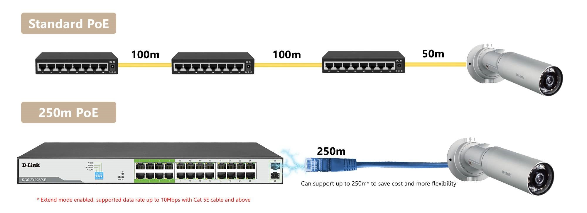 D-Link DGS-F1026P-E 250M 24-Port 1000Mbps PoE Switch with 2 SFP Ports
