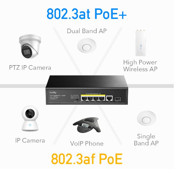 Cudy GS1005PTS1 5-Port Gigabit POE+ Switch with 1 SFP Port 120W