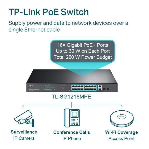 TP-Link TL-SG1218MPE 18-Port Gigabit Easy Smart Switch with 16-Port PoE+